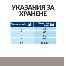 Hills Prescription Diet l/d - диета при хронична чернодробна недостатъчност при котки 1.5 кг.